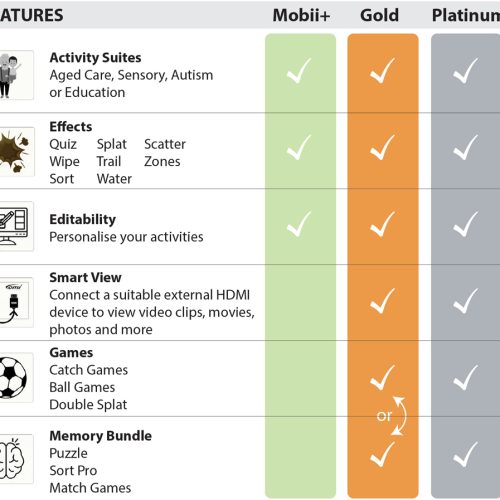 Mobii inclusions image no price